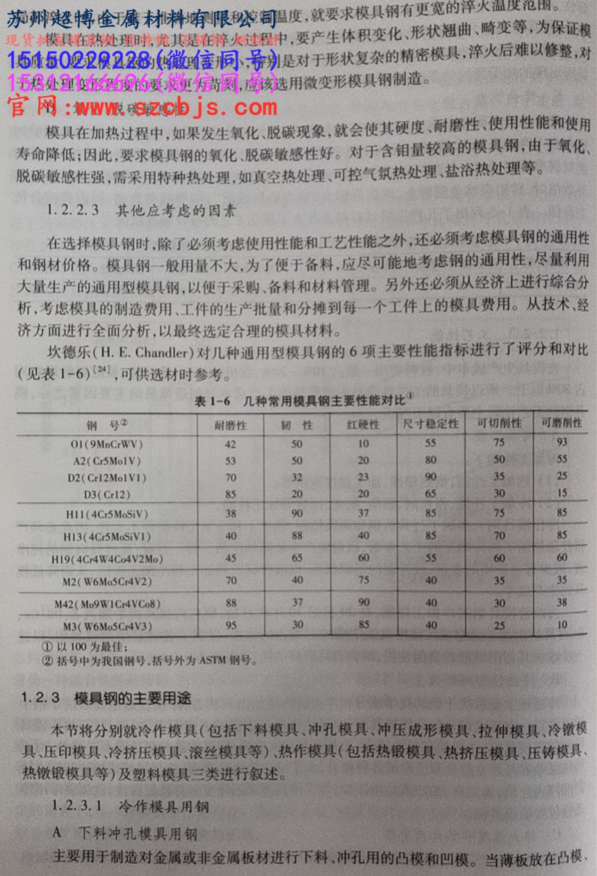 常用模具钢