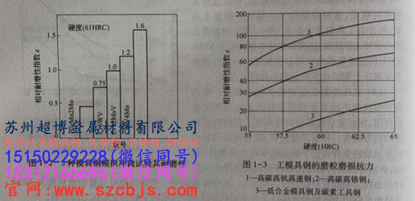 常用模具钢
